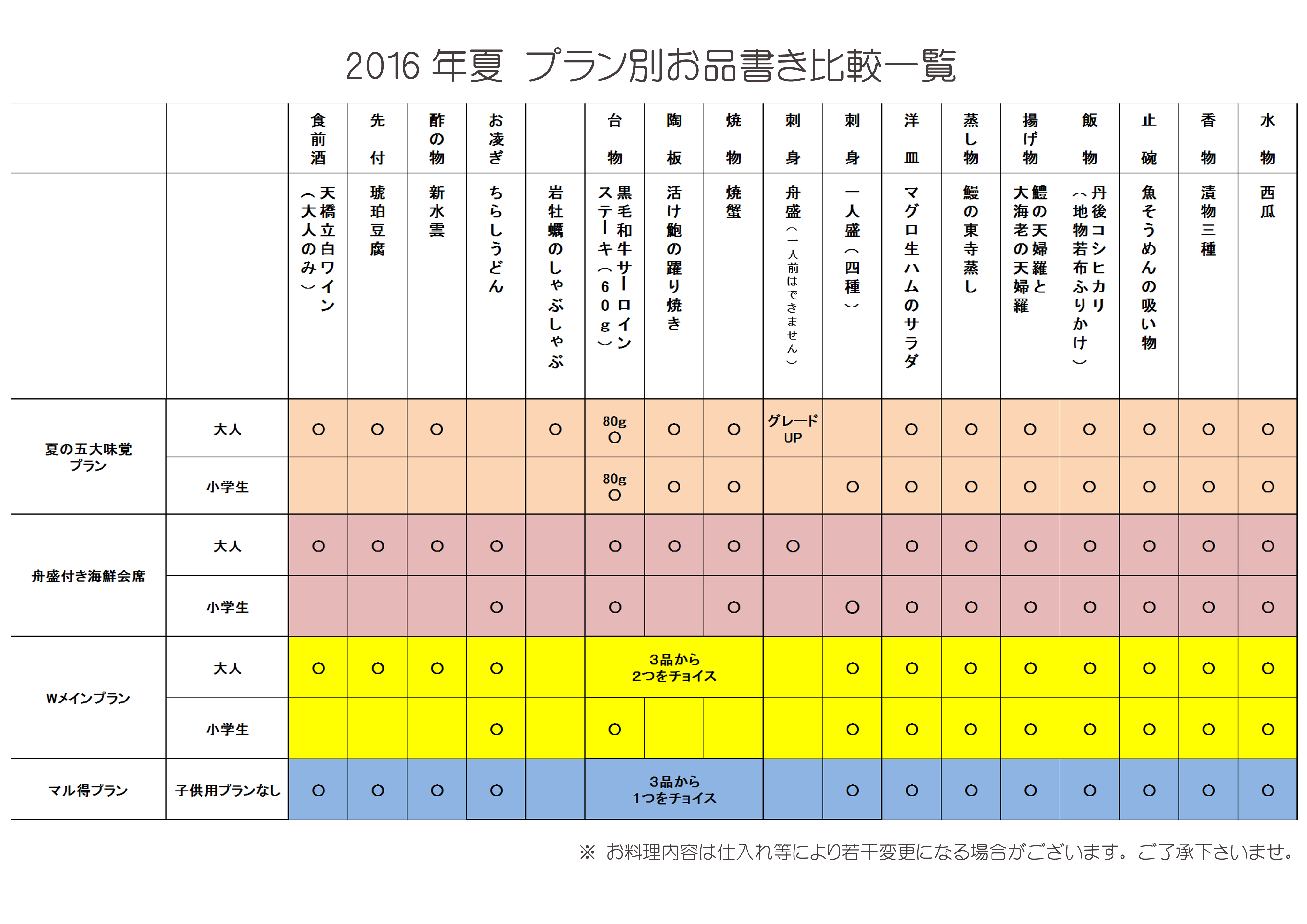 2016年夏　「プラン別夕食お品書き」比較表